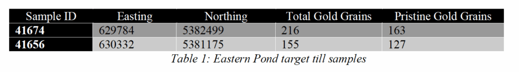 2020 08 27 Table1