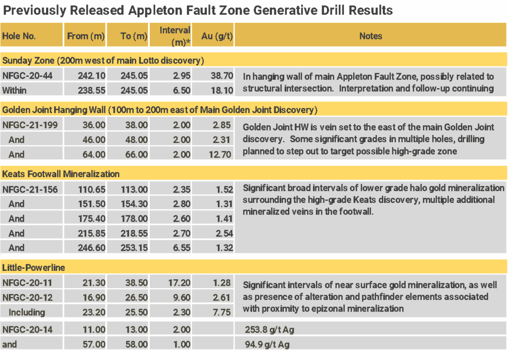 2021 07 06 Prnafz Dr