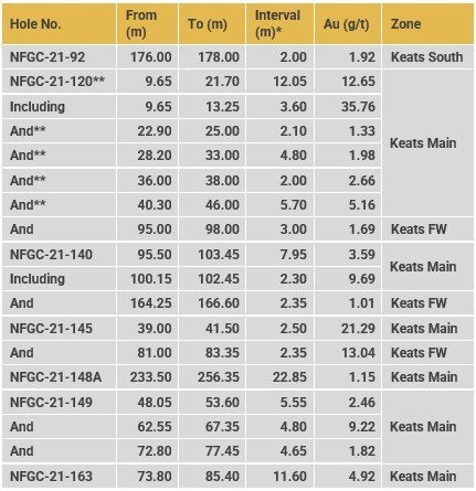 Table 2 Summary Of Results Reported In This Release 5
