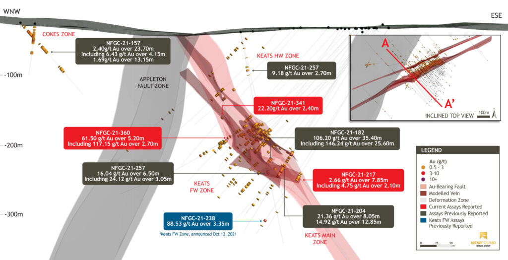 Figure 3 3d Keats Composite Cross Section A To A Looking Northeast 175m Clipping