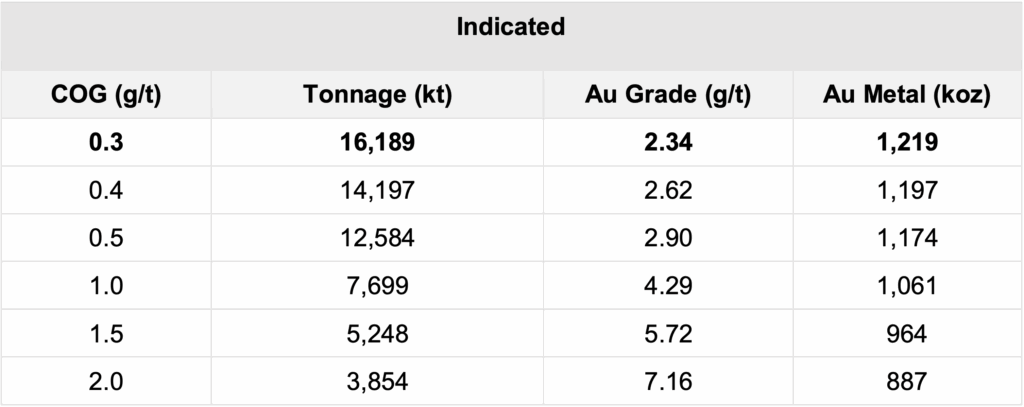 Screenshot 2025 04 15 Table2a