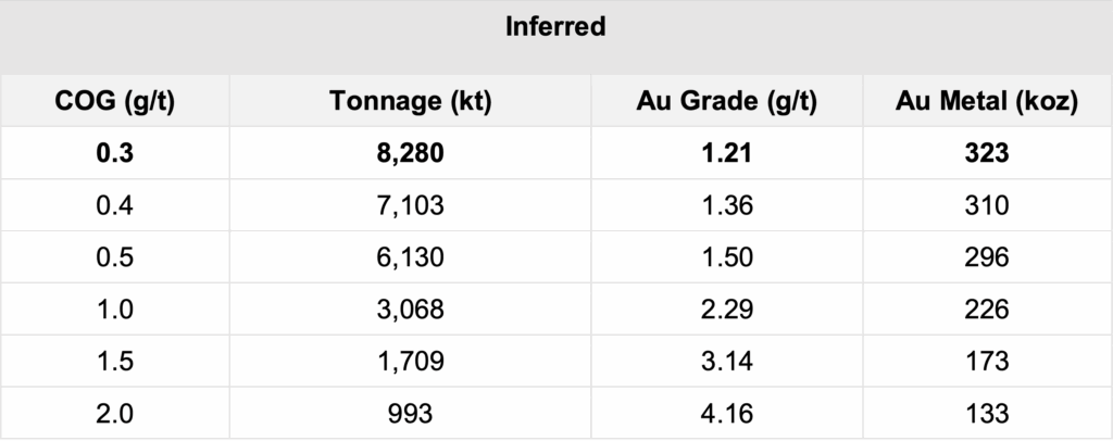 Screenshot 2025 04 15 Table2b