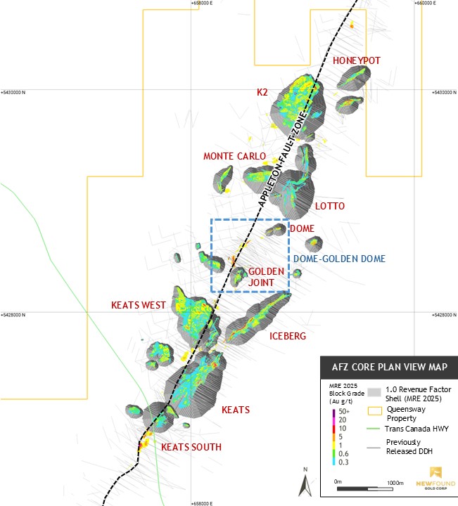 Figure 1 Qwn Afz Core Mre Plan Program Start