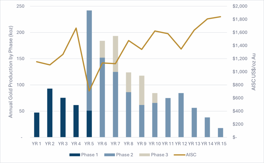 Figure 1 Nfg July 21 2025