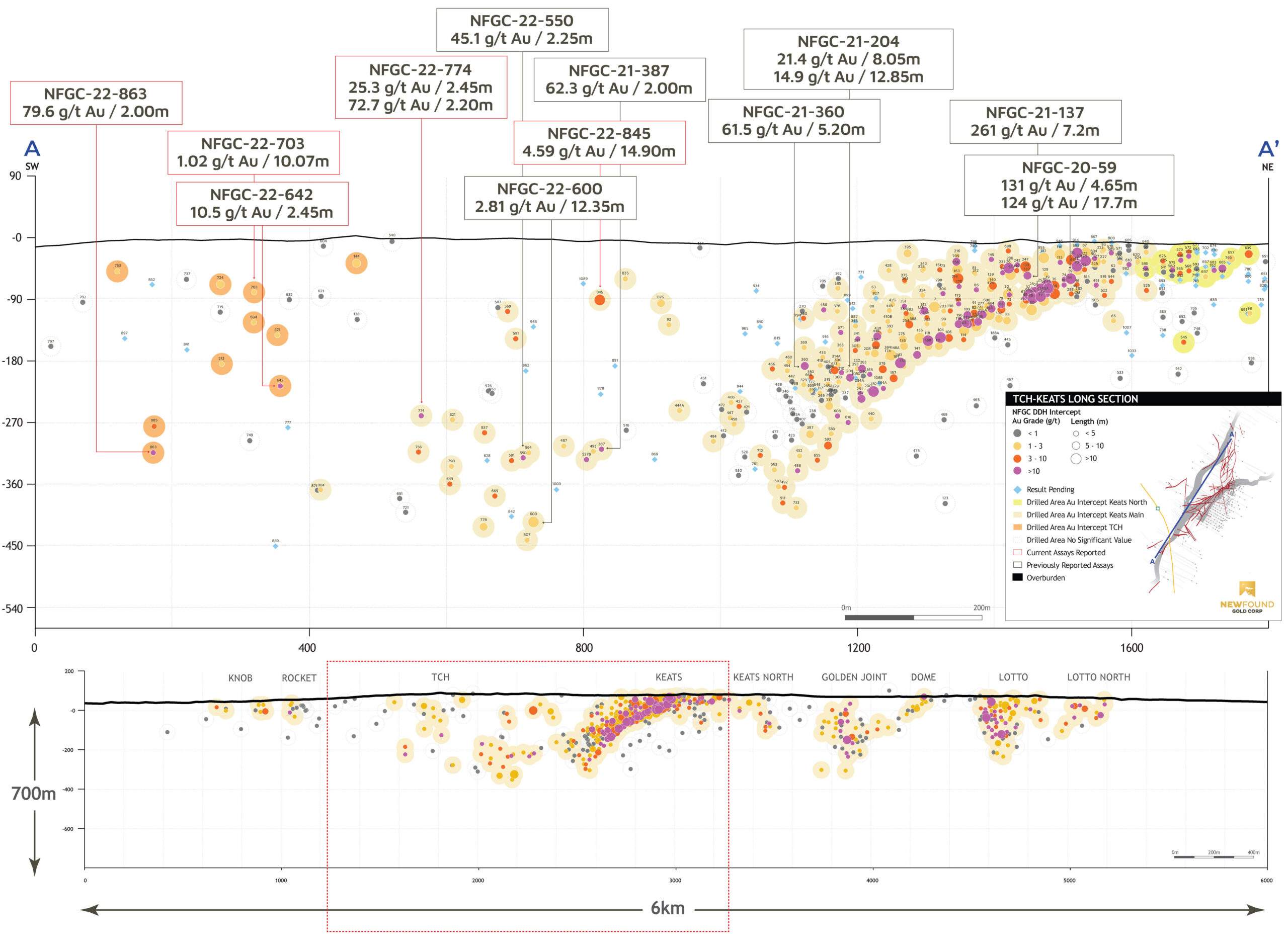 Figure 3. Tch – Keats North Long Section Scaled