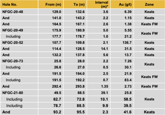 Table 2 1 E1615381324389