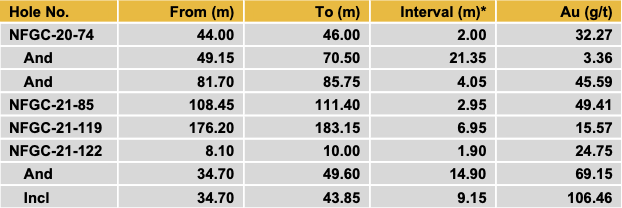 Table 1