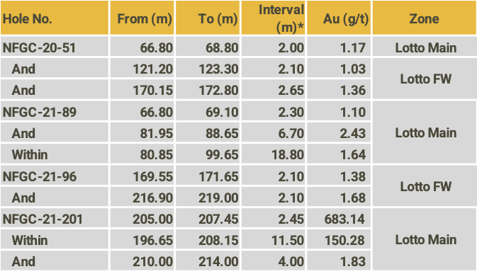Table 2