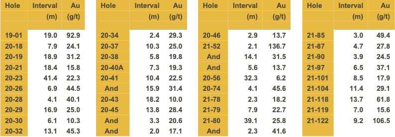 Table 2