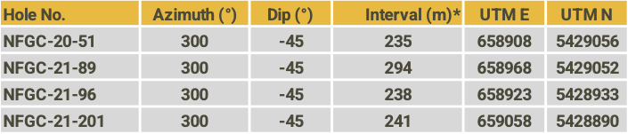 Table 3