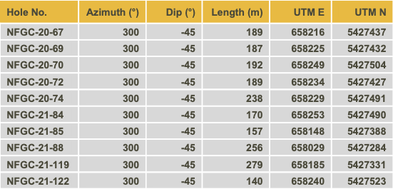 Table 4