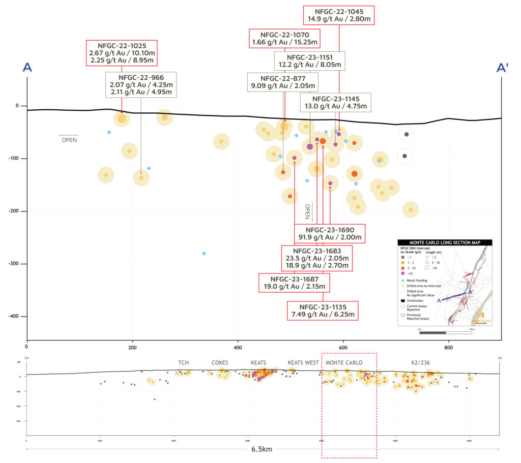 Figure 3 25